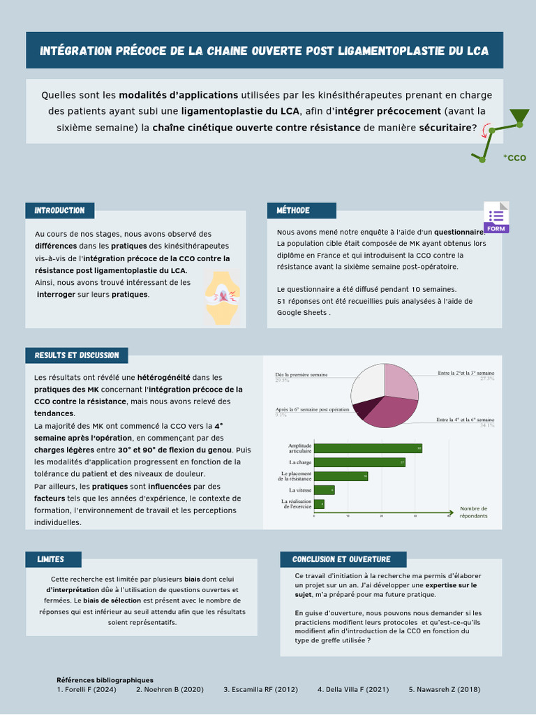 Intégration précoce CCO post-LCA en kinésithérapie | PDF | Physiothérapie