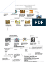 Mapa Conceptual