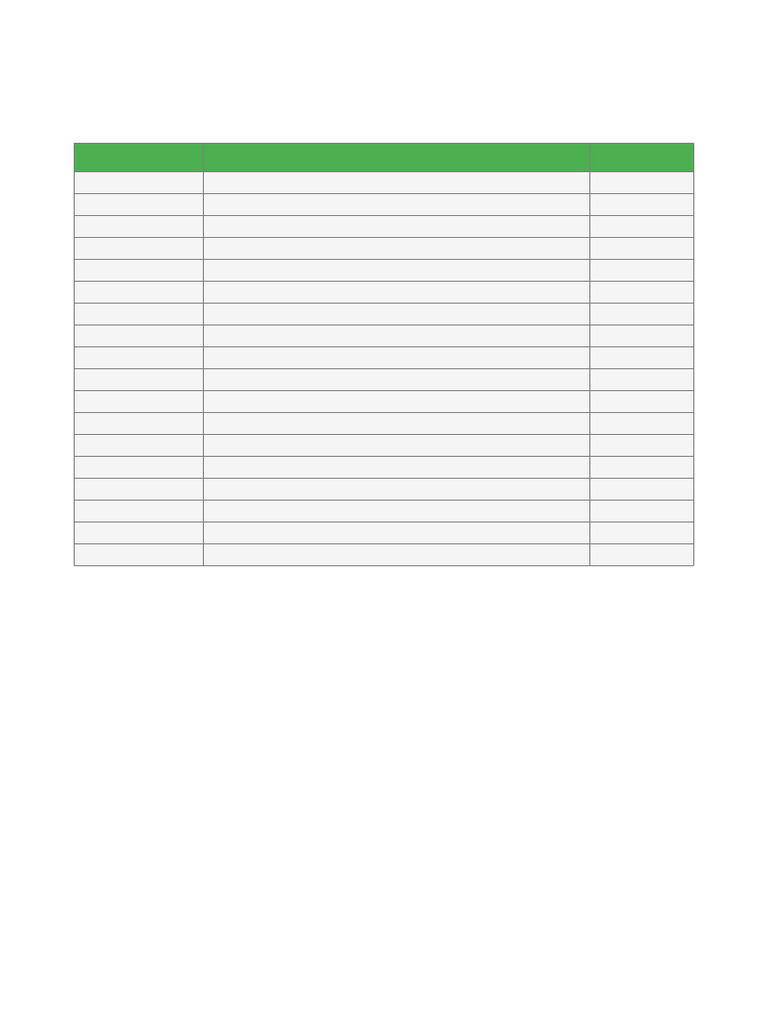 Checklist Essentielle pour Dropshipping | PDF
