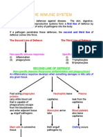 The Immune System Defences