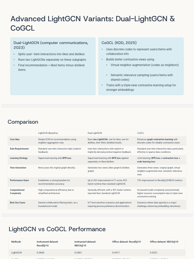 Advanced LightGCN Variants Explained | PDF | Cognitive Science | Computing