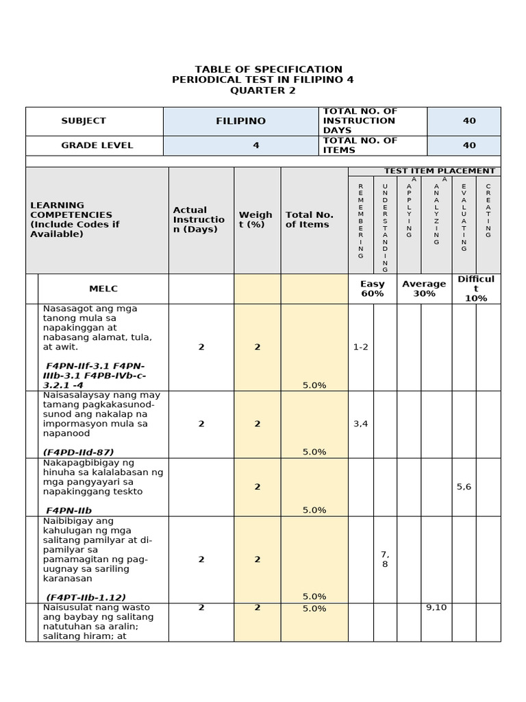 Filipino 4 Tos & Answer Key Final | PDF