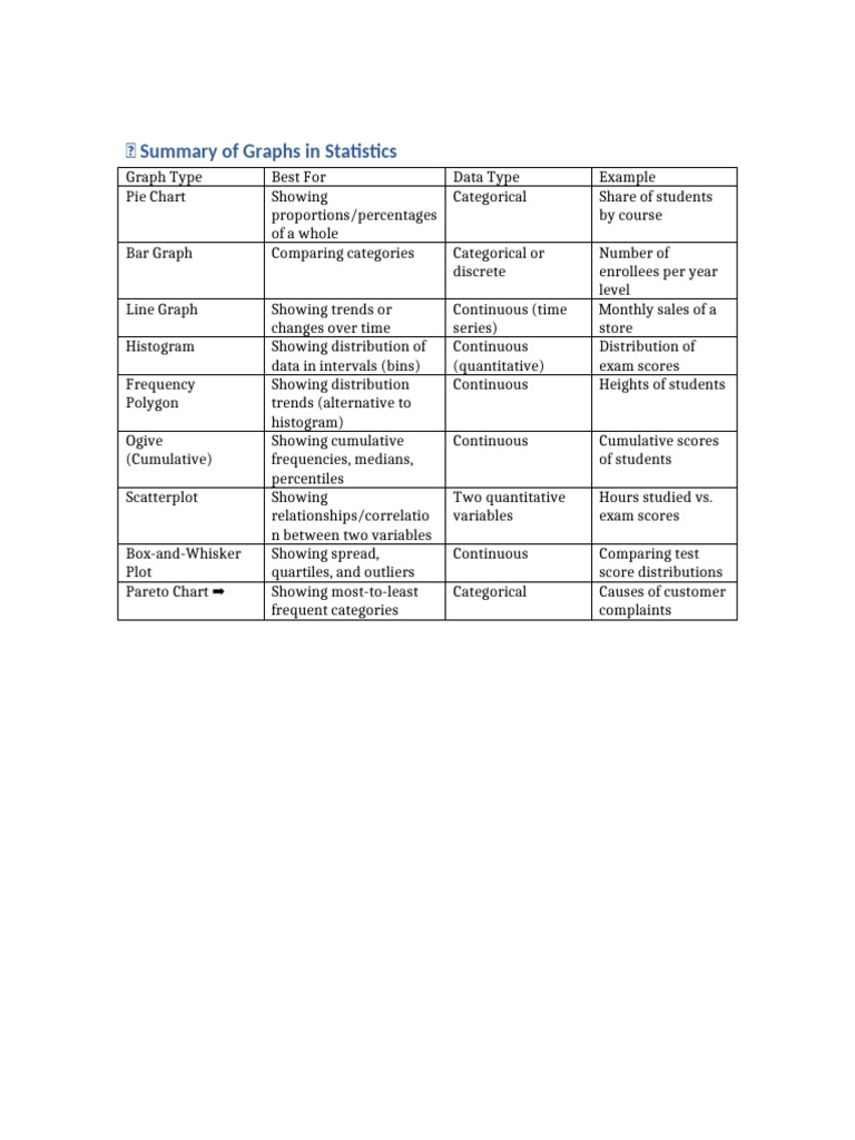 Graphs in Statistics Summary | PDF