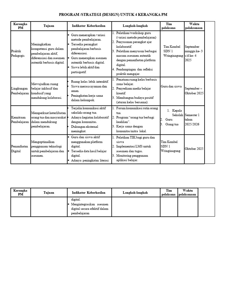 4.5 Progran (Design) Pemenuhan 4 Kerangka PM Wa 1 | PDF
