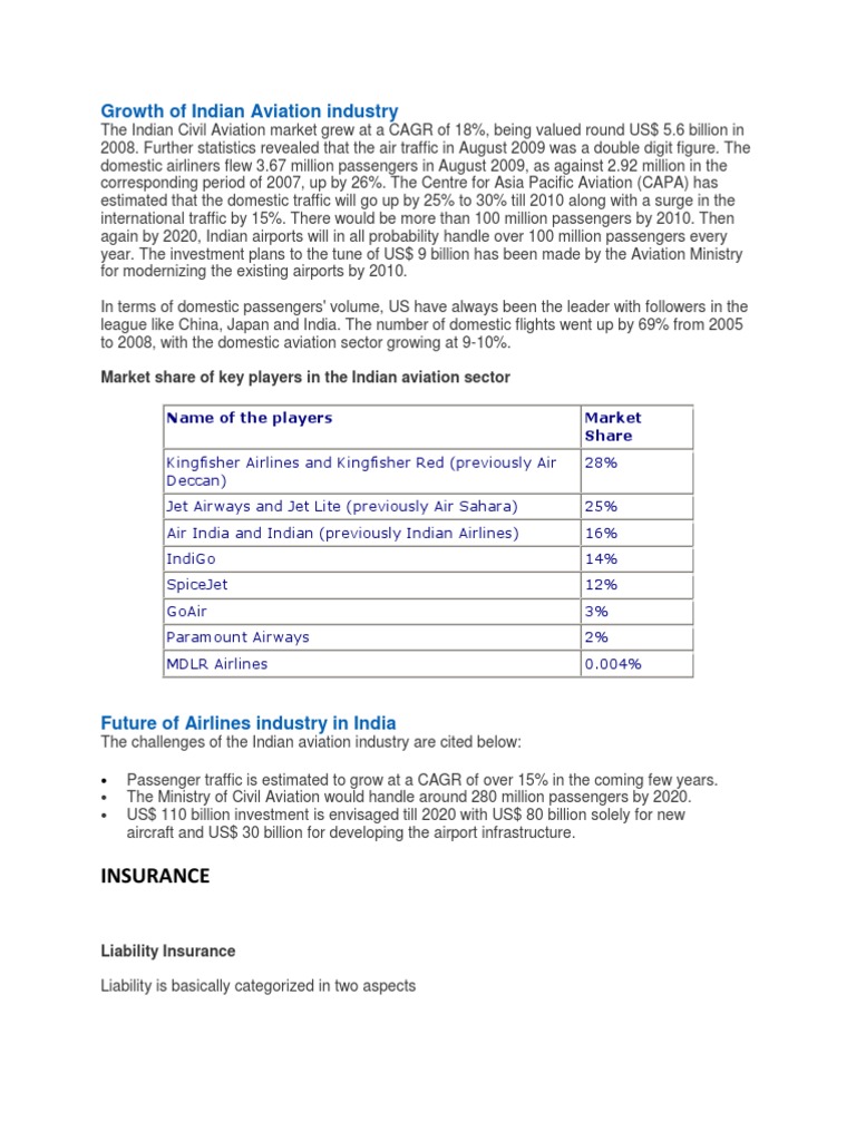 Indian Aviation Industry Growth Insights | PDF | Airlines | Insurance