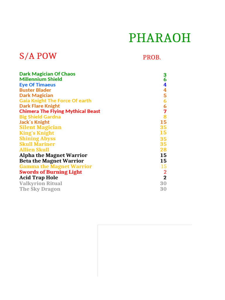 yugioh reshef of destruction card drops list Yu-Gi-Oh Double Pack: & The Sacred Cards (Renewed) : Video Games Yu-Gi-Oh! Reshef of Destruction -