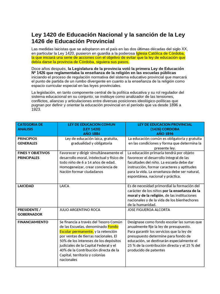 Ley 1420 y 1426: Educación Laica en Córdoba | PDF | Educación primaria
