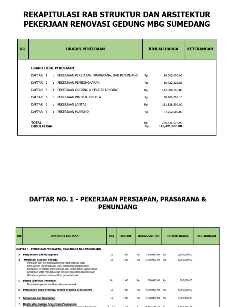 Rab Struktur Dan Arsitektur Pekerjaan Renovasi Gedung MBG Sumedang | PDF