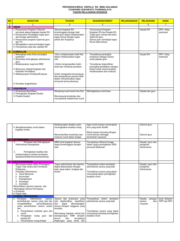 Program Kerja RA Ibnu Salamah 2015 | PDF