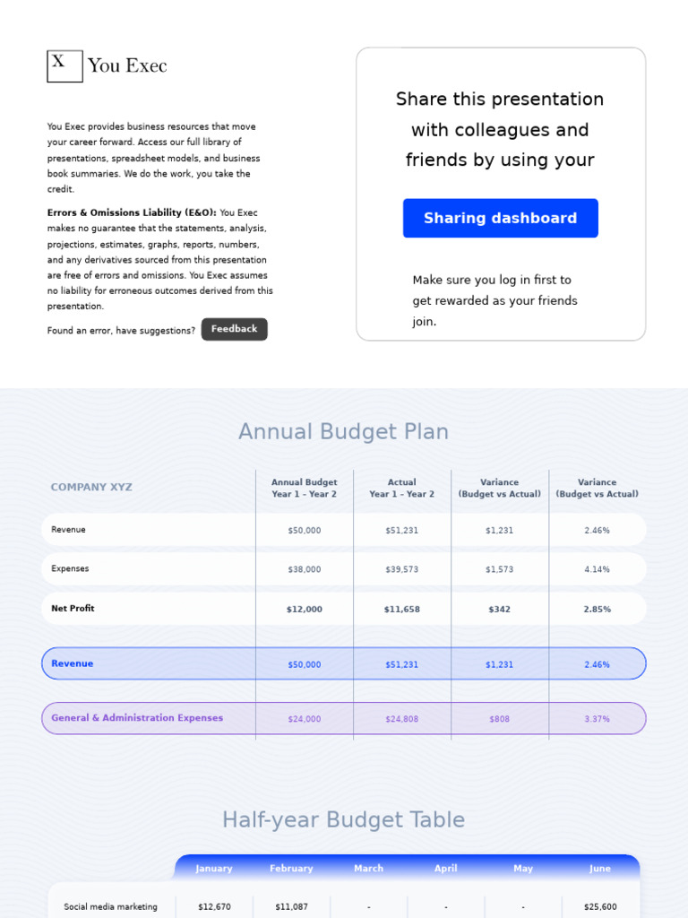 Copia de You Exec - Budget Template Free | PDF | Business Economics ...