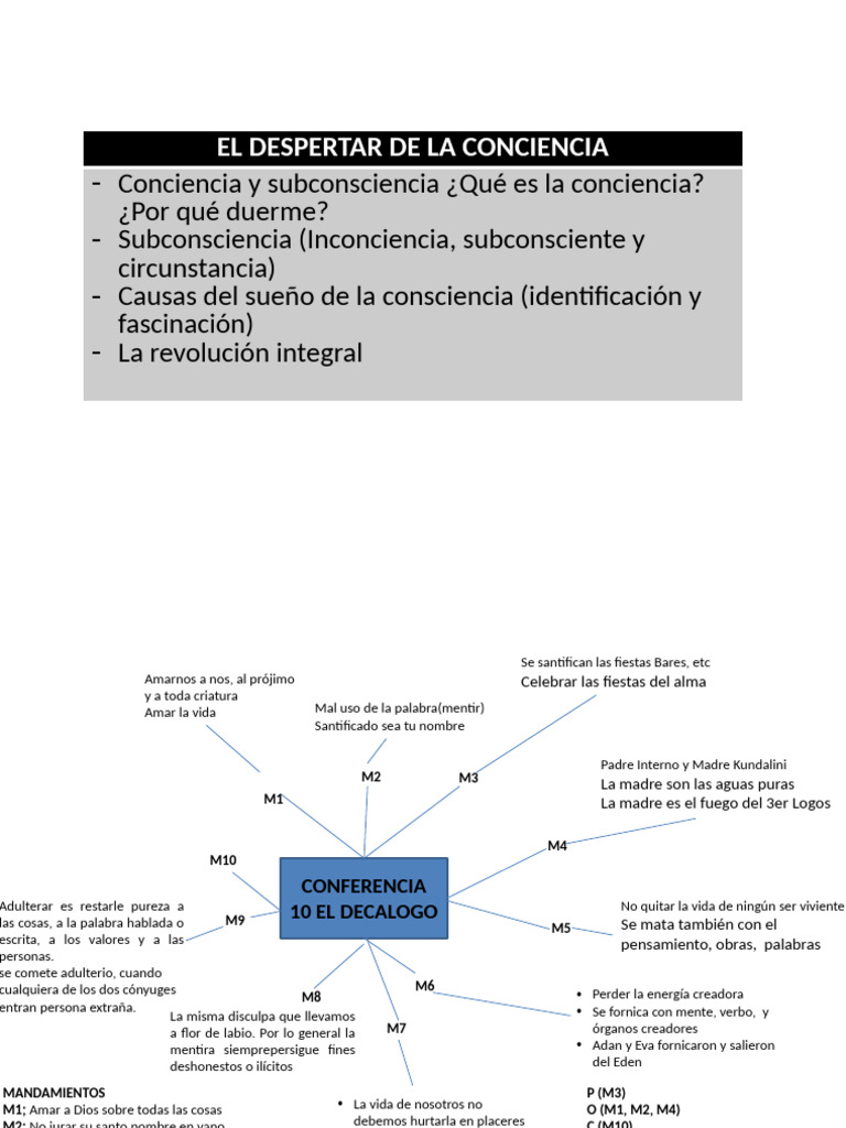 Despertar de la Conciencia y Mandamientos | PDF | Creencia religiosa y ...