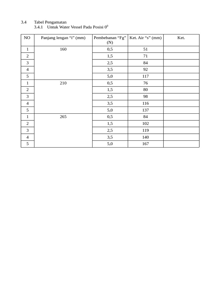 Tabel 2 | PDF
