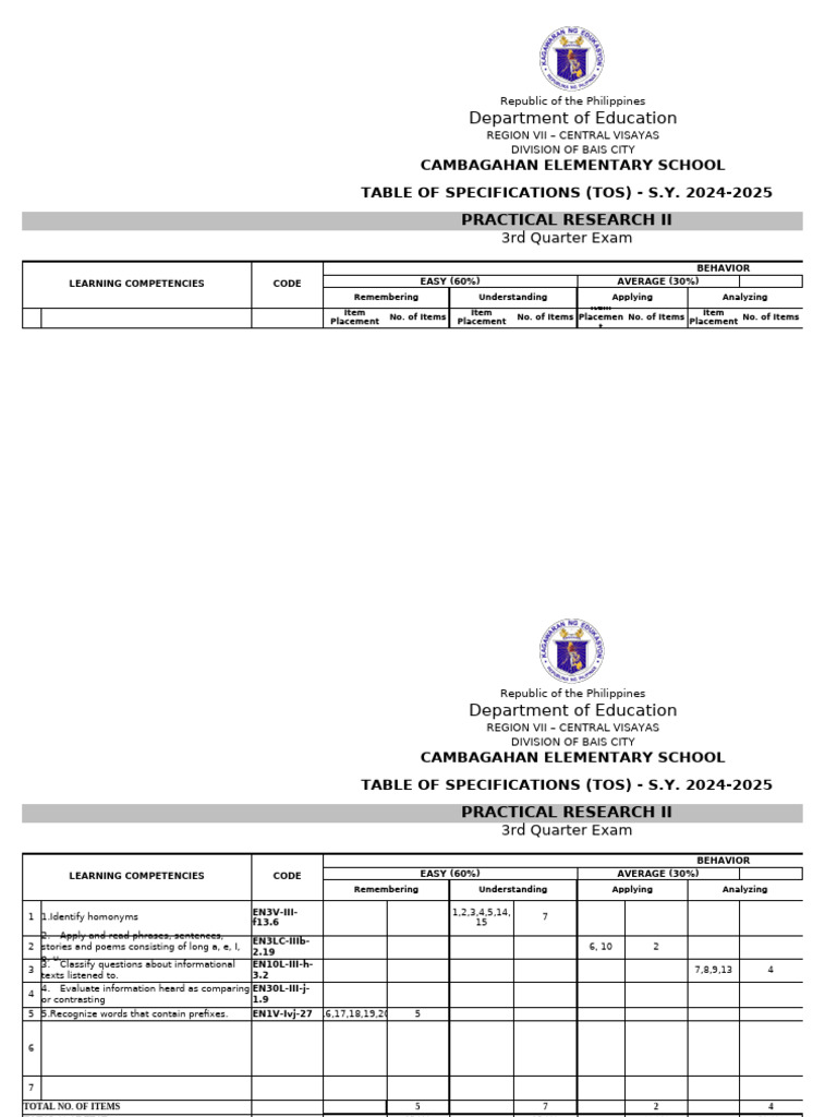 TOS for Practical Research II Exam 2024-2025 | PDF
