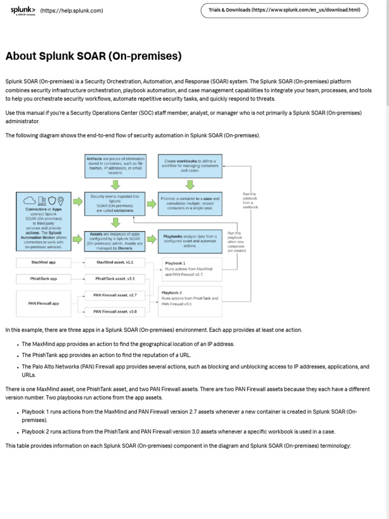 13.1 About Splunk SOAR (On-Premises) - Splunk Docs | PDF