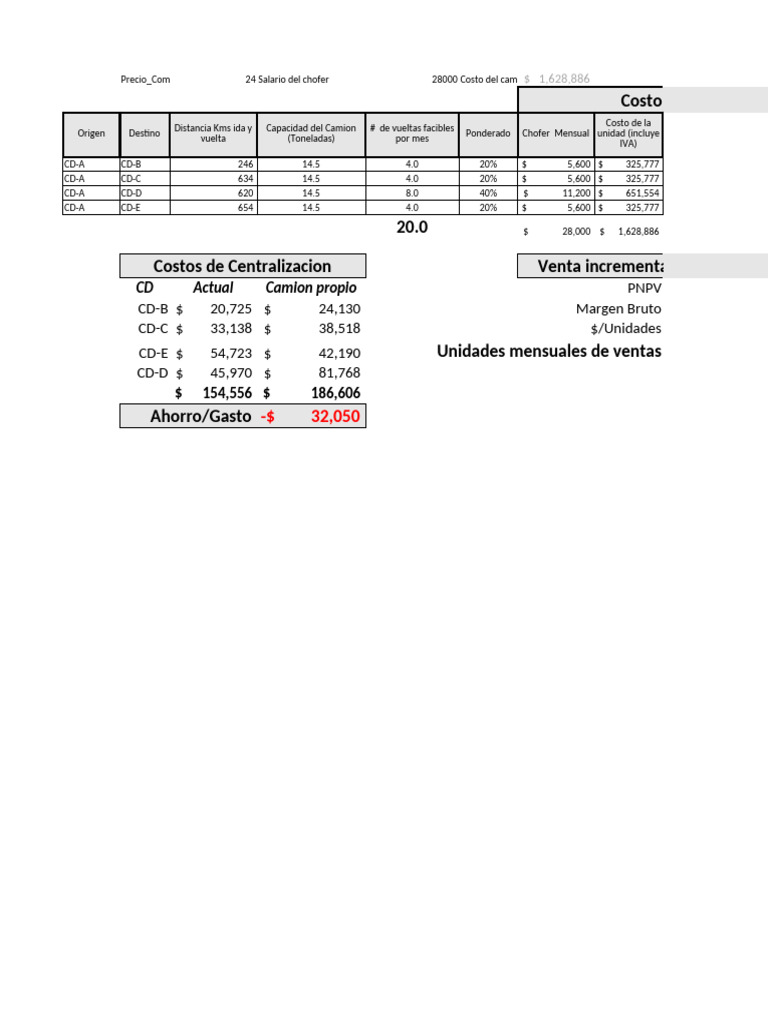 Análisis de Costos de Flete y Eficiencia | PDF | Estado de resultados ...