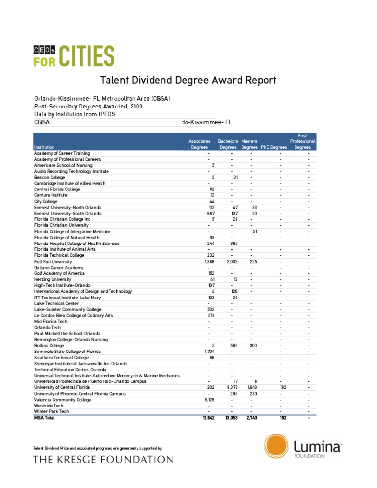 Orlando Benchmark - Institutions | PDF | Business