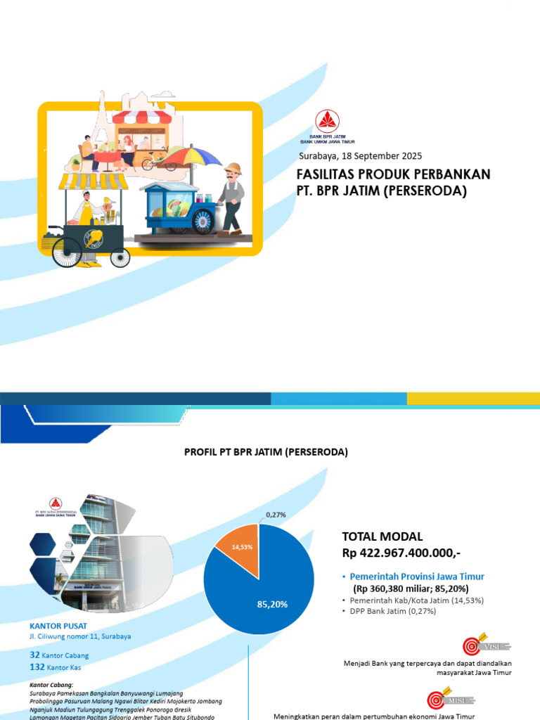 Fasilitas Perbankan BPR Jatim untuk UMKM | PDF