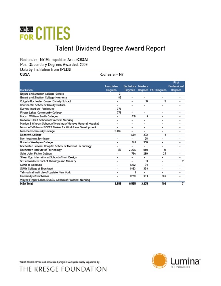 Rochester Benchmark - Institutions | PDF | Educational Institutions ...