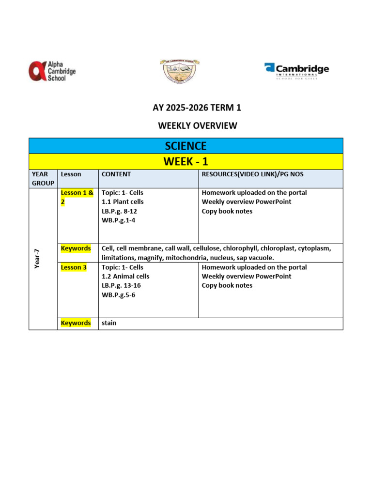 Year 7 Science: Cells Overview | PDF | Cell (Biology) | Chloroplast