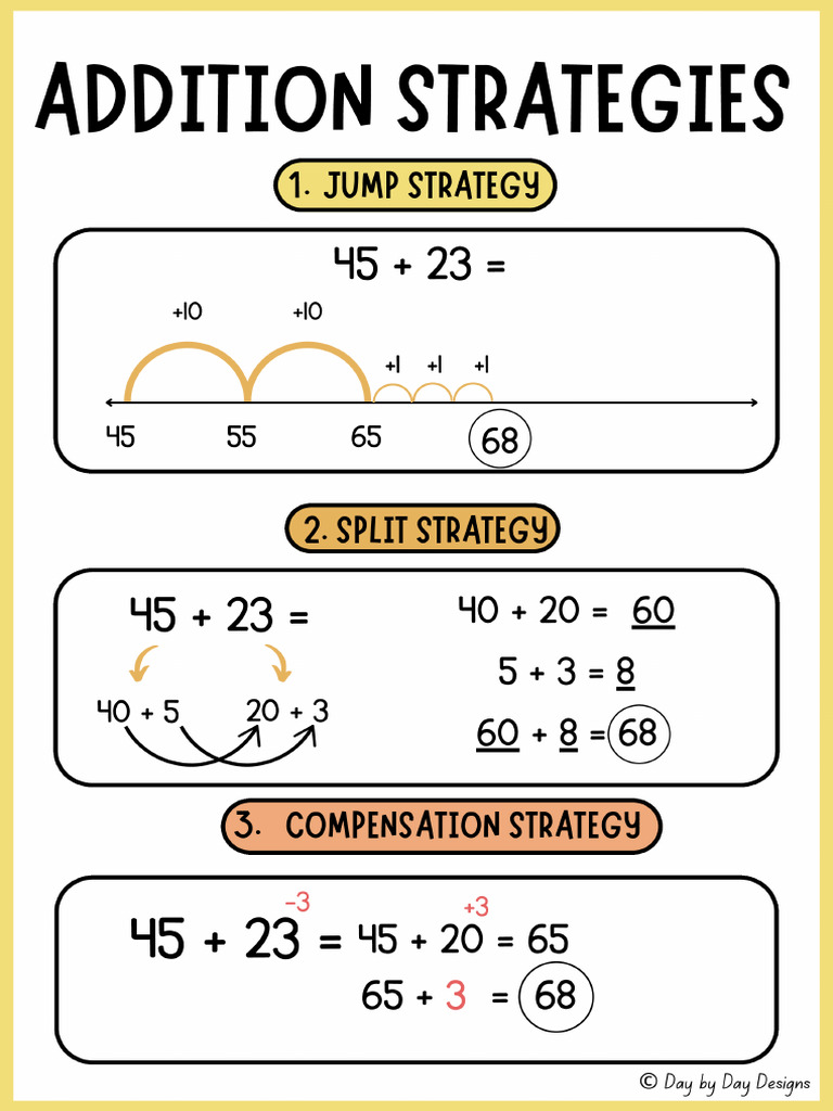 AdditionStrategiesJumpSplitCompensationGrades23HomeworkSupport 1 | PDF