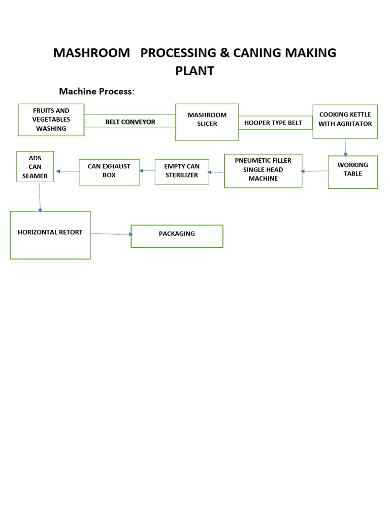 Flow Chart of Mashroom Processing and Canning Plant With Complete ...