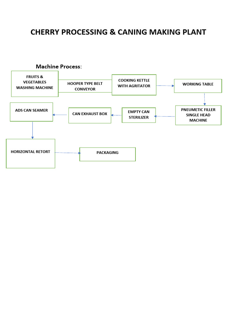 Canning Process Flow Chart | PDF