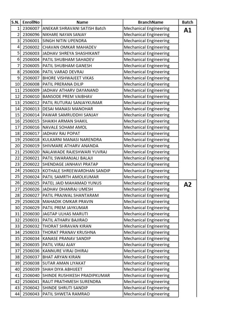 Mechanical Engineering Student List | PDF