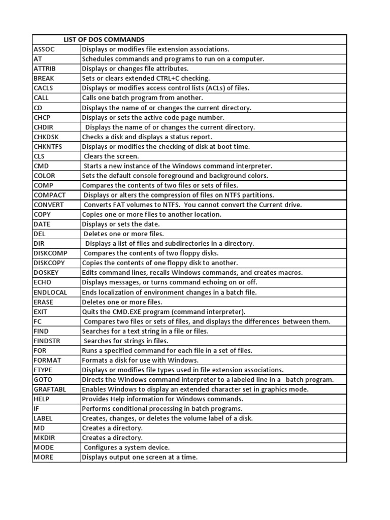 A Comprehensive List of DOS Command Functions | PDF | Command Line ...