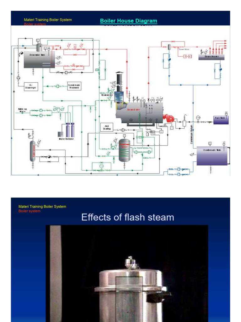 Boiler System Training Overview | PDF | Boiler | Steam