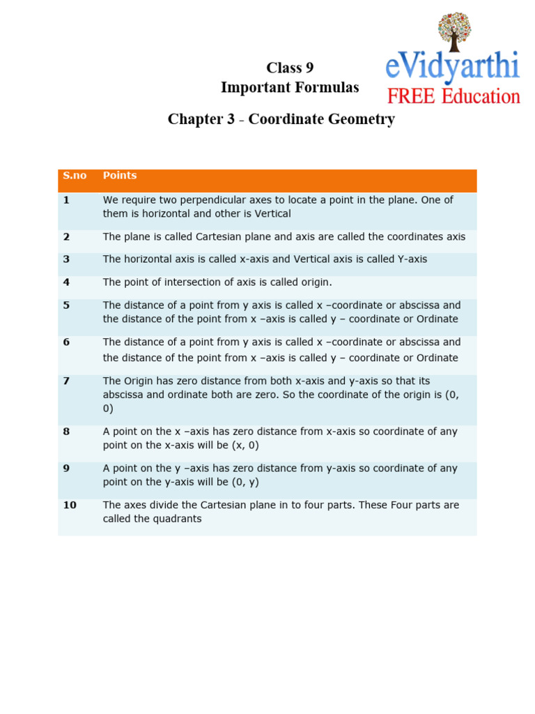 Class 9 Maths: Coordinate Geometry Formulas | PDF