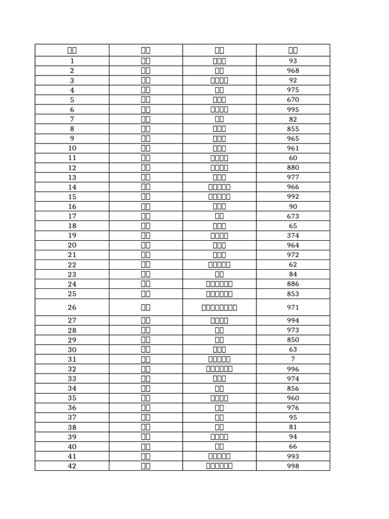 全牛各国区号一览表| PDF
