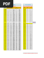 DA Rates for Rajasthan Government Employees | PDF | Employment ...