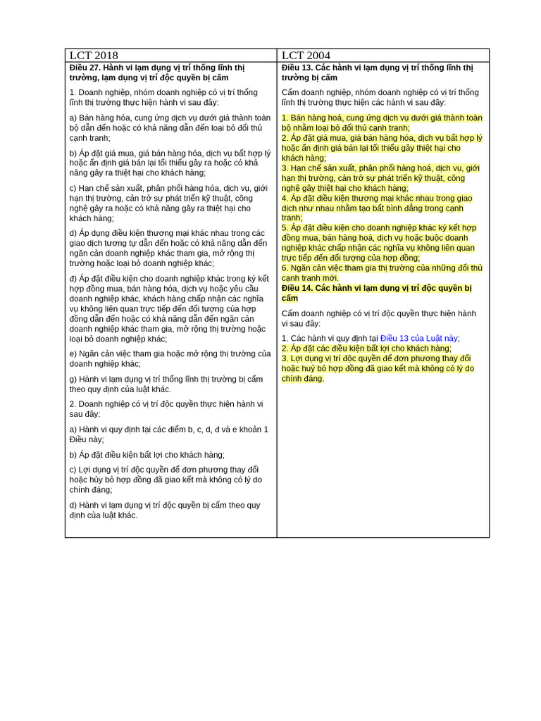 LCT 2018 | PDF