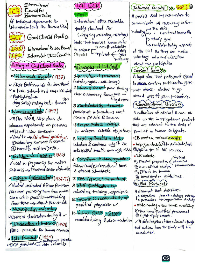 Good Clinical Practice - 1 | PDF