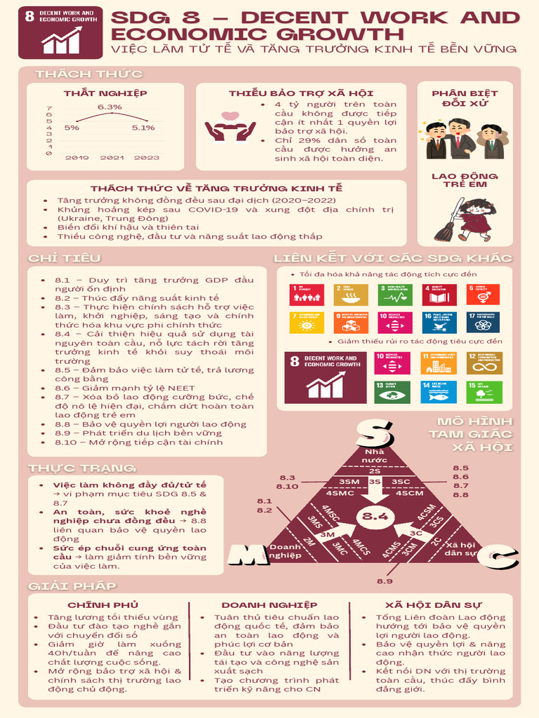 SDG 8 | PDF