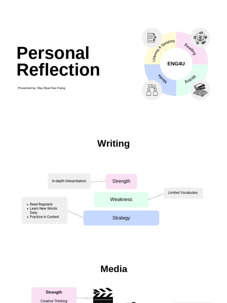 Personal Reflection on Writing Skills | PDF