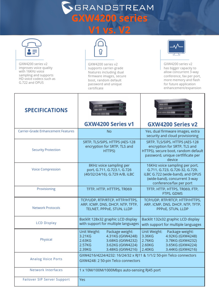 GXW4200 Series V1 vs V2 Comparison | PDF | Session Initiation Protocol ...
