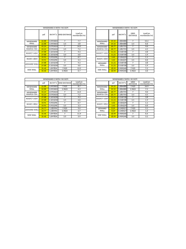 Wind Load Analysis for Structures | PDF | Windward And Leeward | Wound