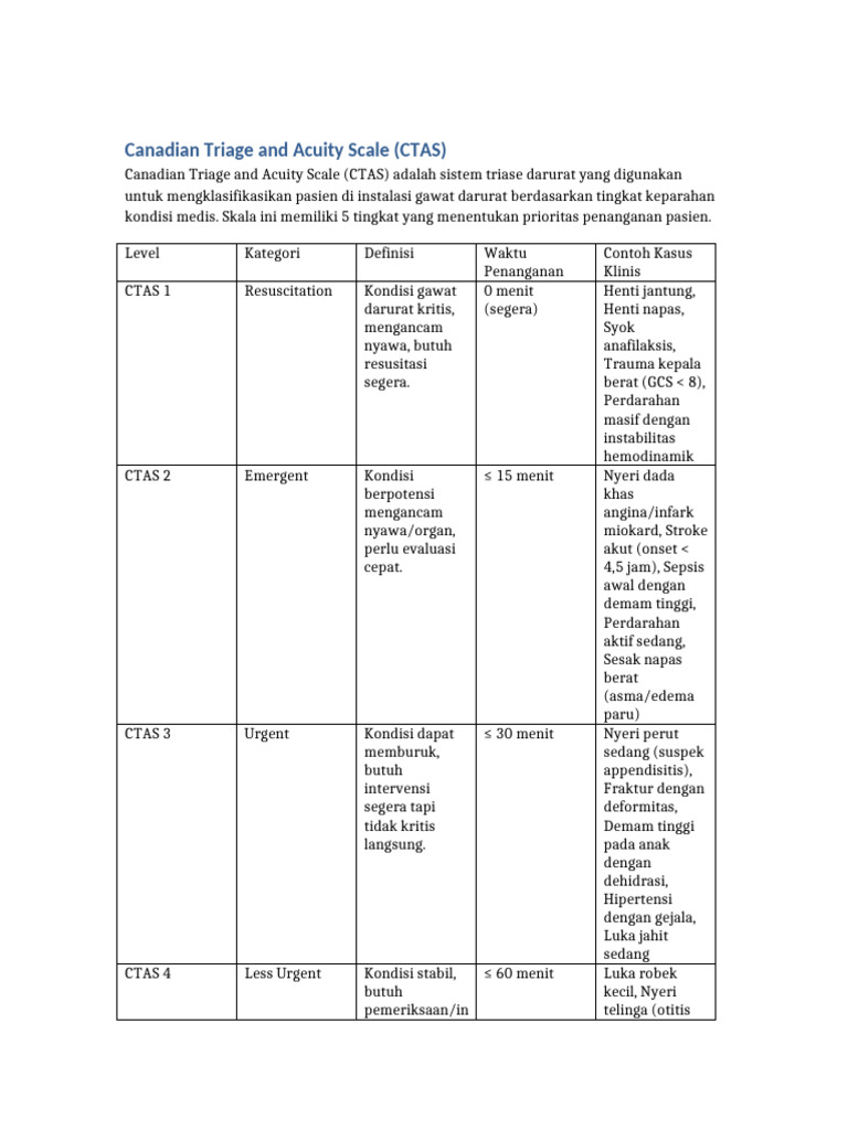 CTAS Triage | PDF