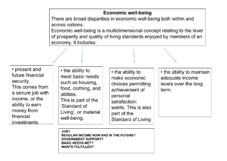 Economic Well Being | PDF