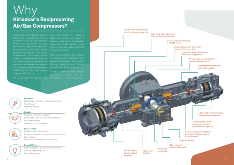 Kirloskar Reciprocating Compressors Overview | PDF | Piston | Machines