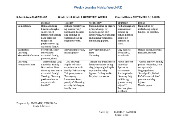Makabansa Grade 1 Week 3 Overview | PDF