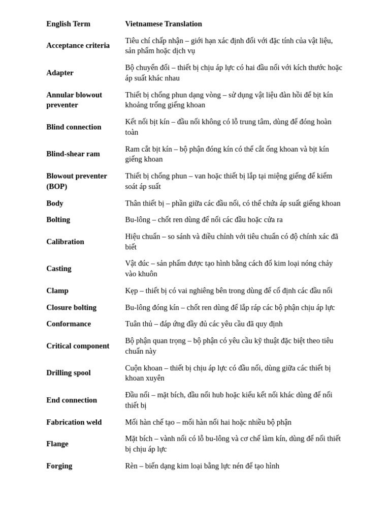 English Term | PDF