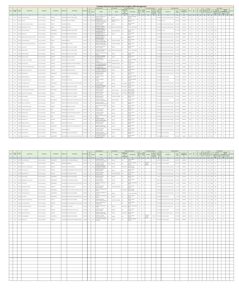Seniority List for School Assistants (English) | PDF | Vocational ...