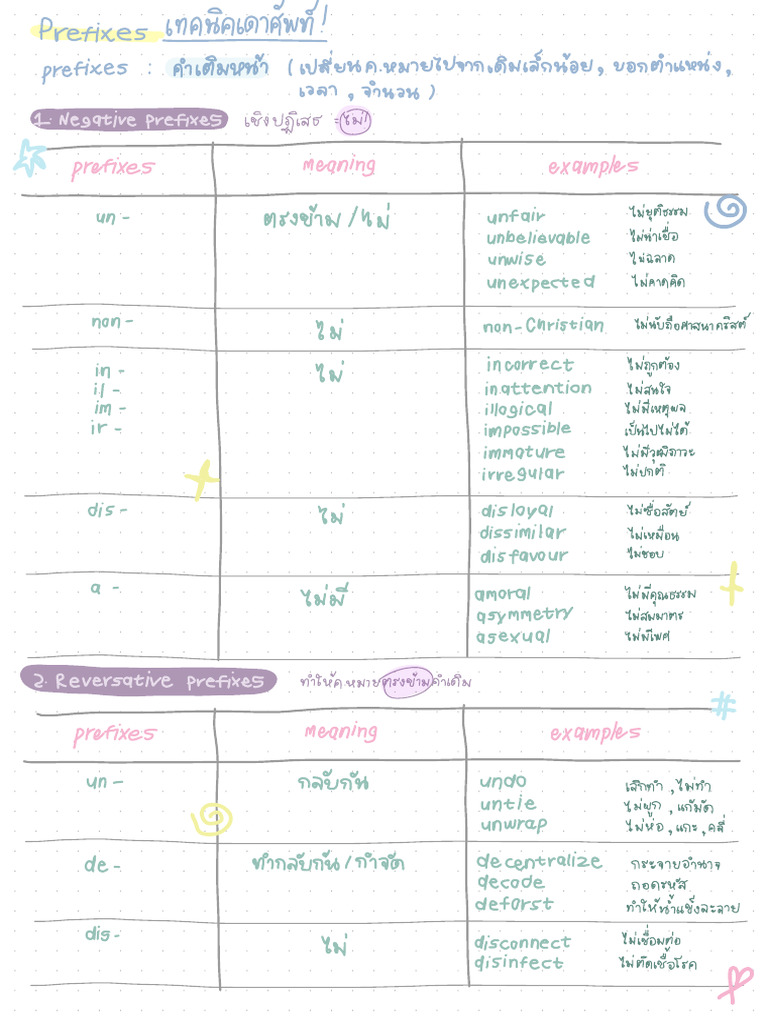Prefixes ?? | PDF