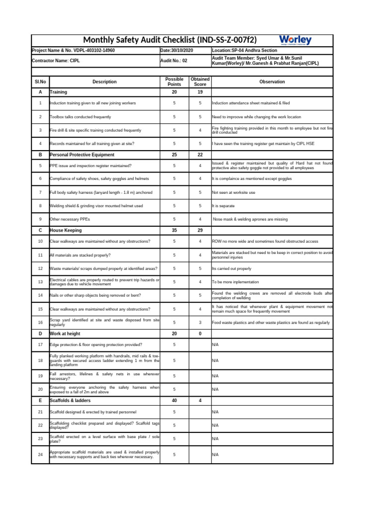 Monthly Safety Audit Checklist Summary | PDF | Scaffolding | Waste