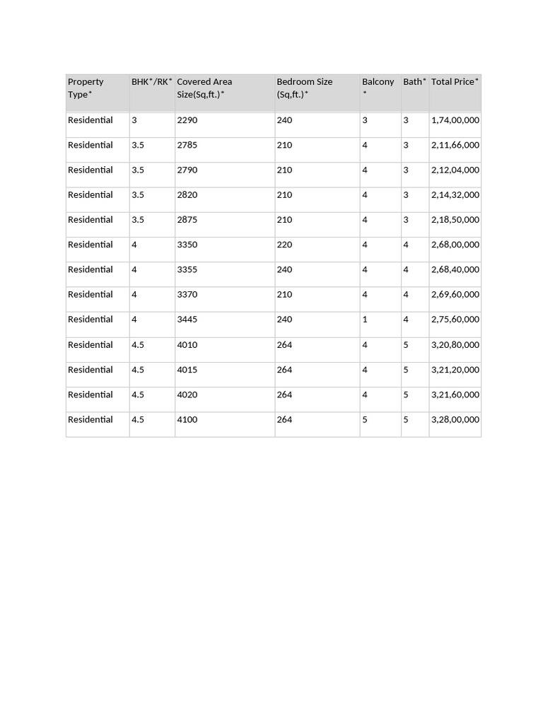 Residential Property Listings and Prices | PDF