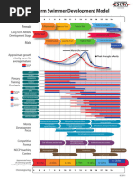 Understanding the FTEM Framework | PDF | Sports