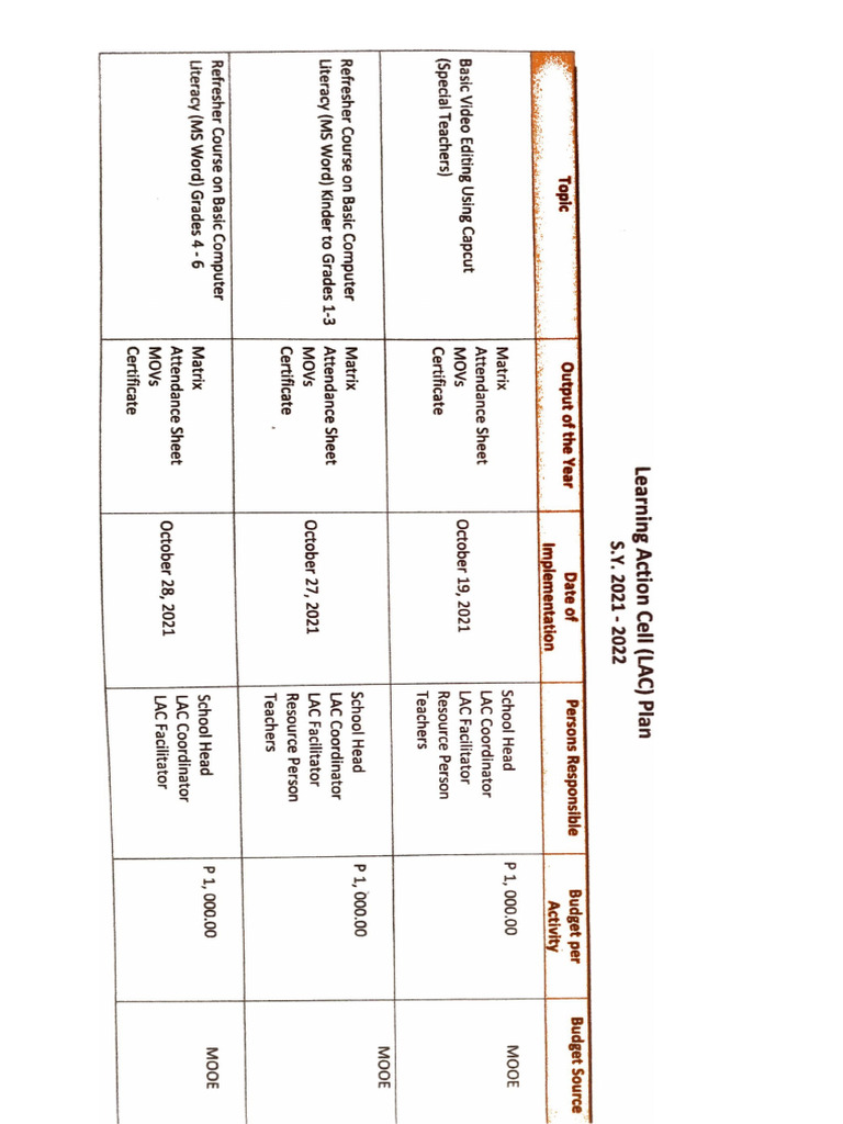 Ict Lac Plan | PDF